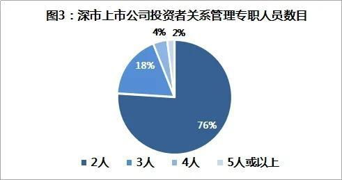 深交所持續關注上市公司投資者關系管理，夯實資本市場信任基石